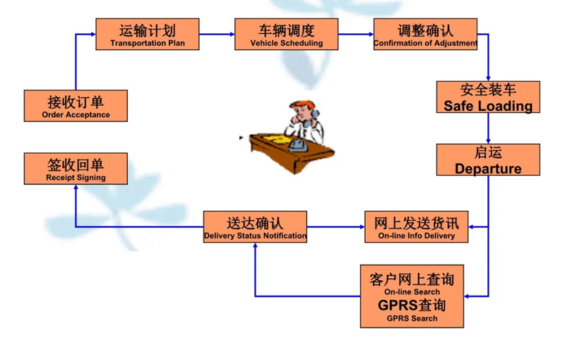 吴江震泽直达贵南物流公司,震泽到贵南物流专线